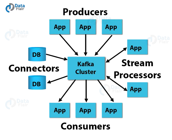 kafka.apache.org_kafka使用