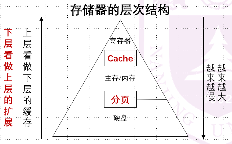 NEMU PA 3-3 实验报告