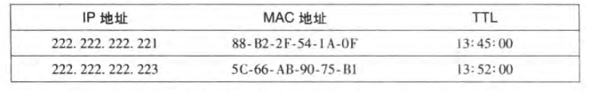 计网学习笔记三 MAC与LAN-小白菜博客