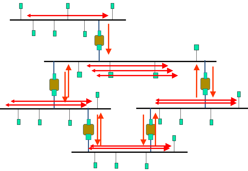 计网学习笔记四 Bridge && Switch