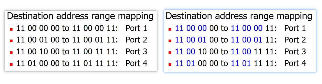 計網學習筆記六 Network Layer Overview