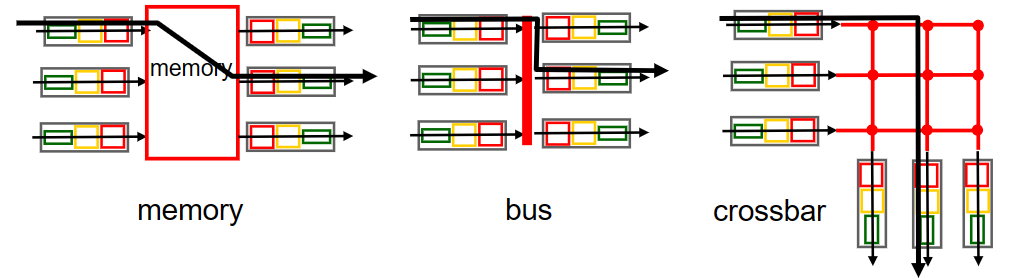 計網學習筆記六 Network Layer Overview