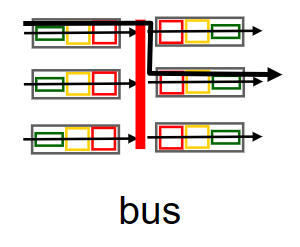 計網學習筆記六 Network Layer Overview