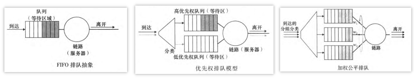 計網學習筆記六 Network Layer Overview