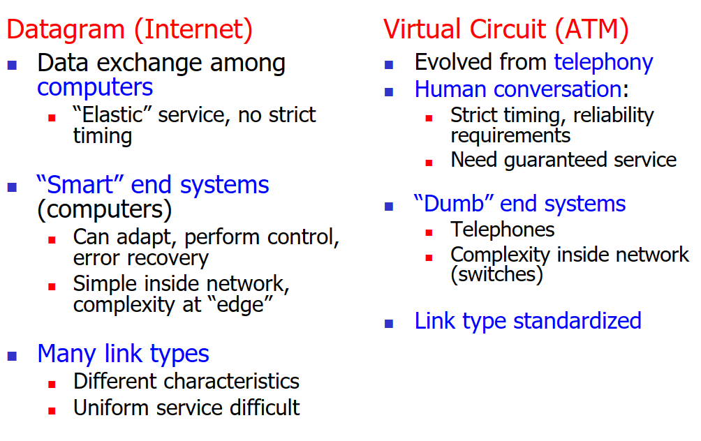 計網學習筆記六 Network Layer Overview