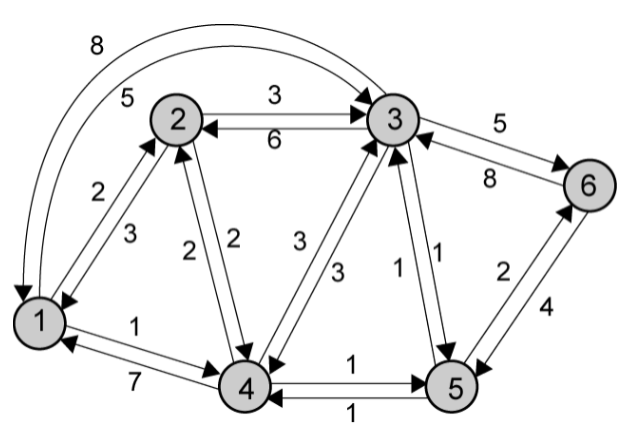 计网学习笔记九 Routing Fundamentals