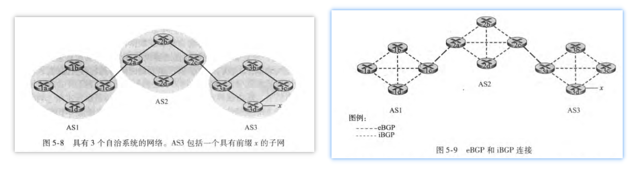 计网学习笔记十  Internet Routing Protocols-小白菜博客