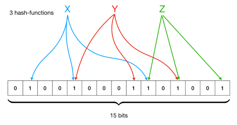 剖析網路測量：Counting and Measuring Network Traffic