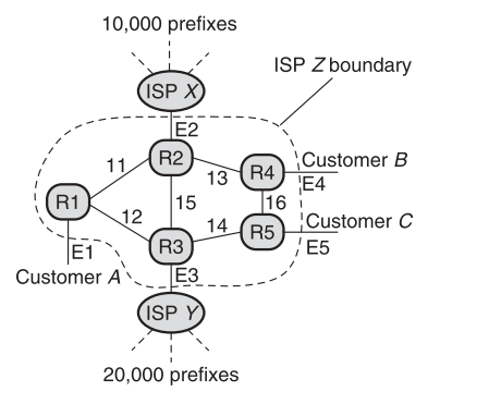 剖析網路測量：Counting and Measuring Network Traffic