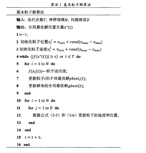 粒子群算法