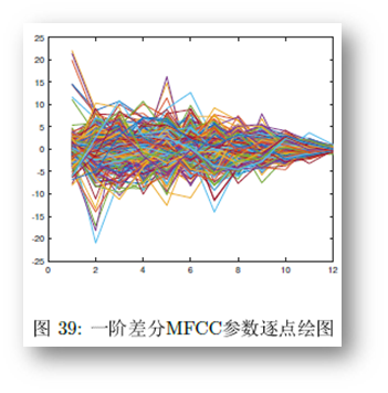 一阶差分mfcc