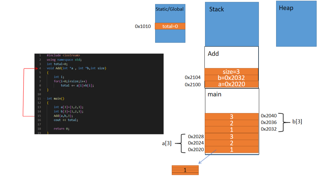 c/c++指针从浅入深介绍——基于数据内存分配的理解（上）