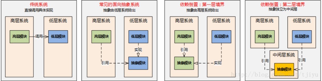 设计原则