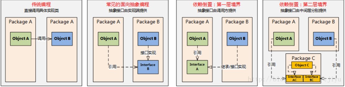 设计原则