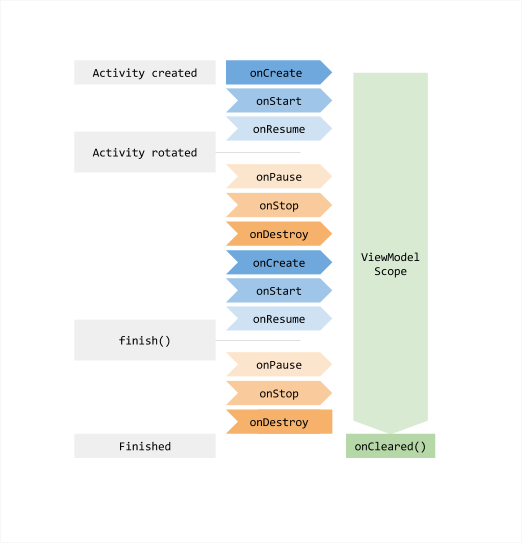 SavedStateHandle的介绍—-ViewModel不具备保存状态数据的功能