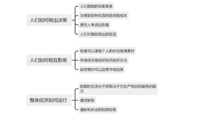 微观经济学01-经济学十大原理