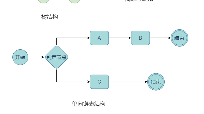 如何设计一个合适的决策引擎