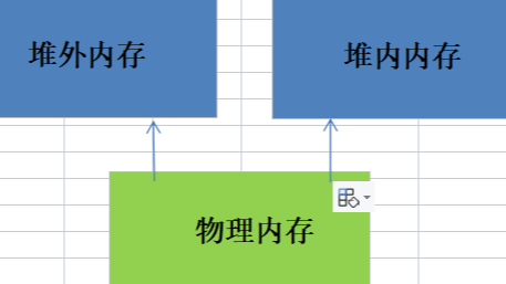 Java堆外缓存(一个很有意思的应用)