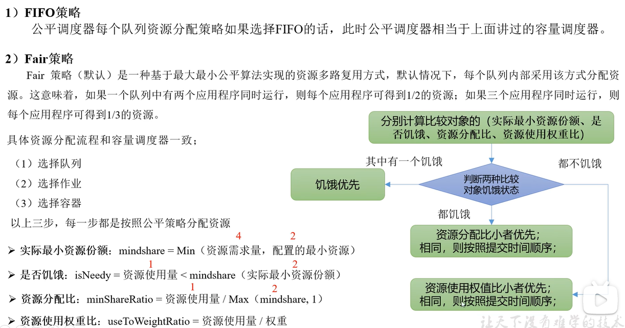 Yarn的学习 KongLong_cm 博客园