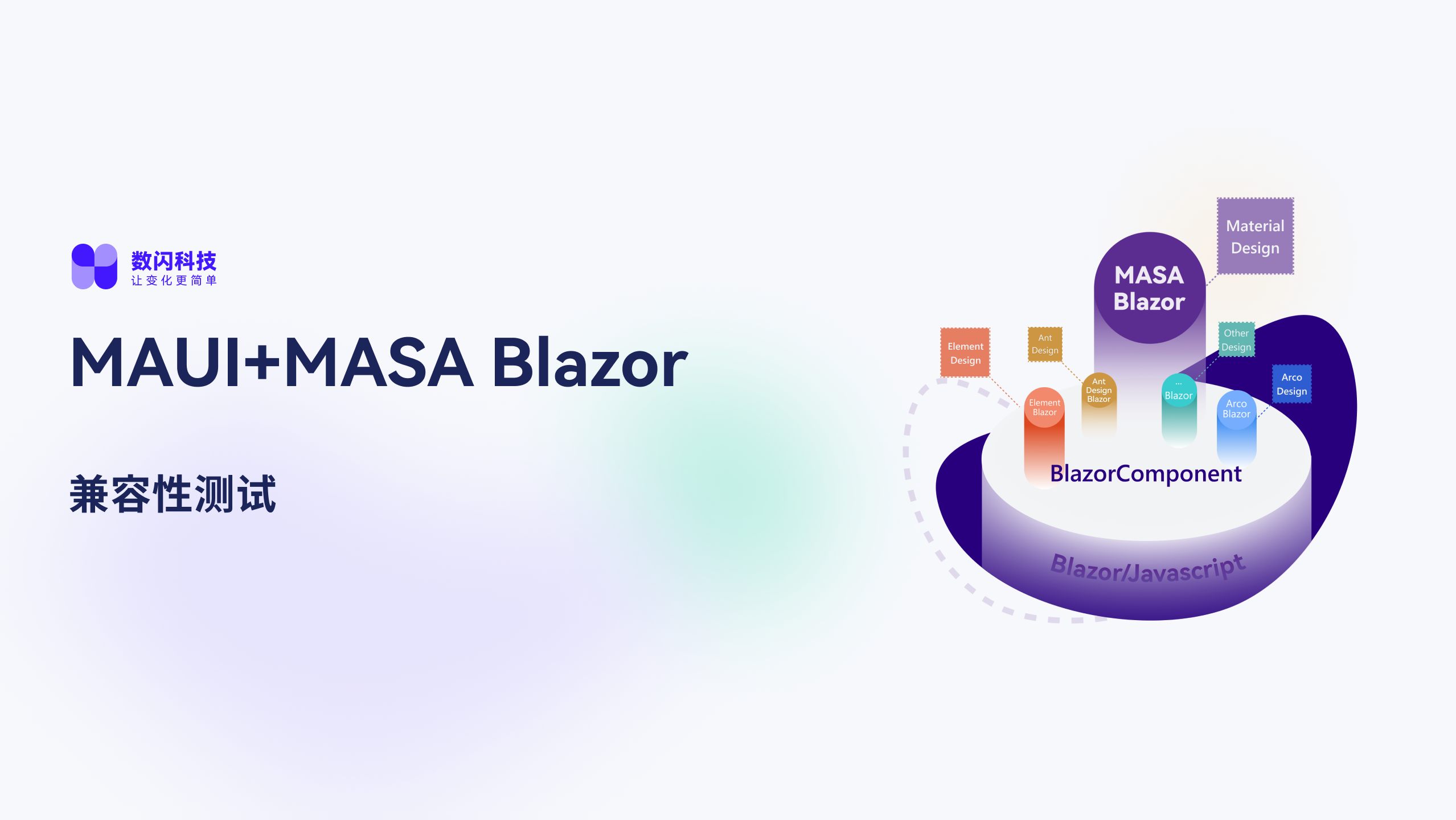 MAUI+MASA Blazor 兼容性测试报告及分析