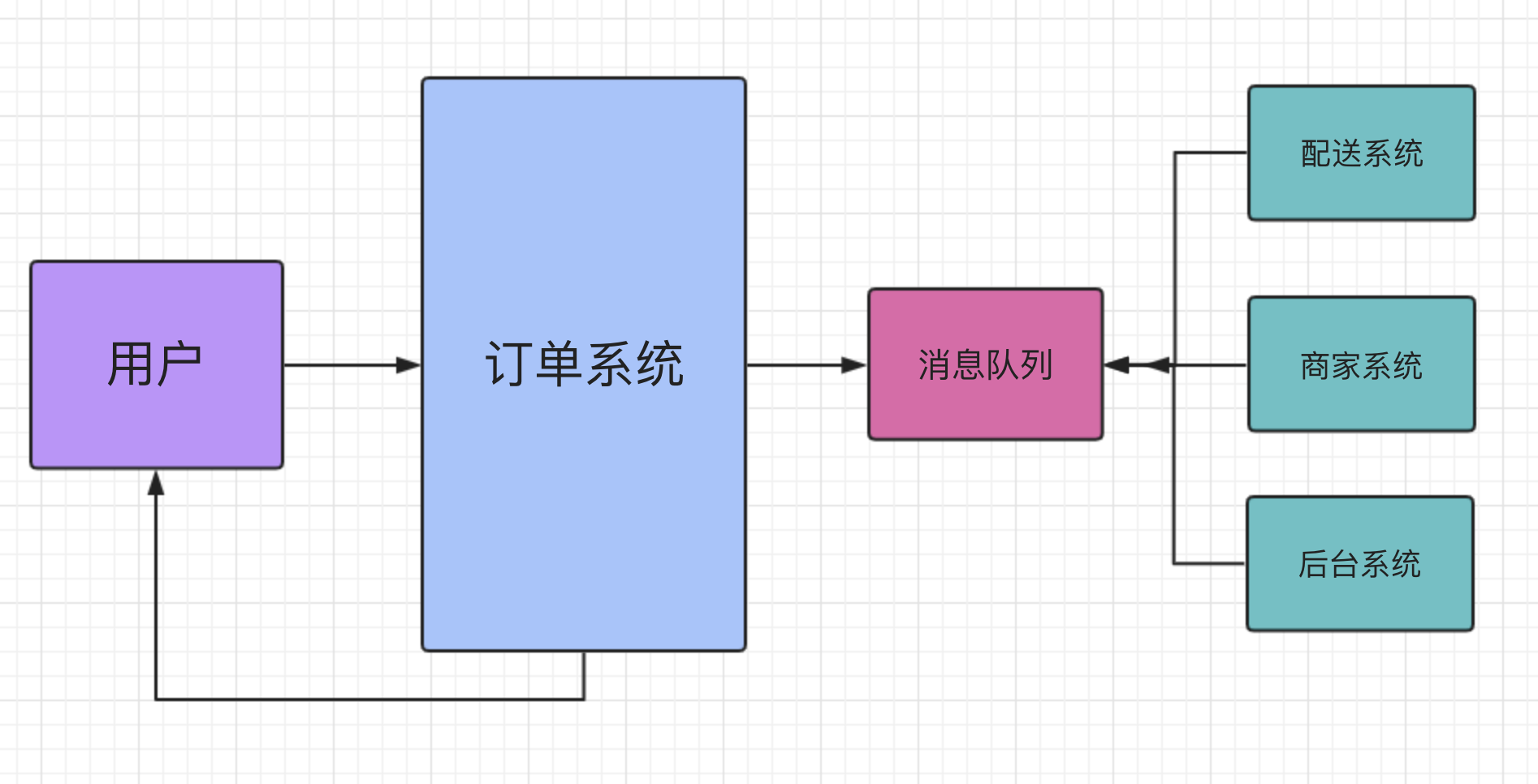 image-20230609174013520