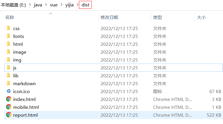 静态资源所在目录 项目名/dist 静态资源所在目录 项目名/dist