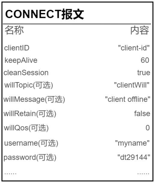 MQTT——MqttBox