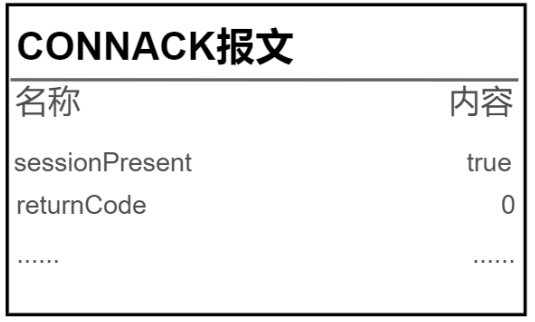 MQTT——MqttBox