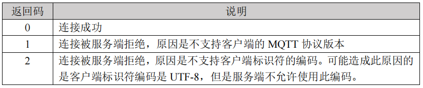 MQTT——MqttBox