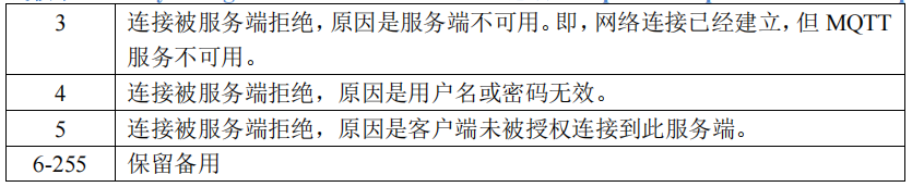 MQTT——MqttBox