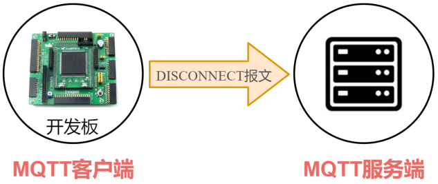 MQTT——MqttBox