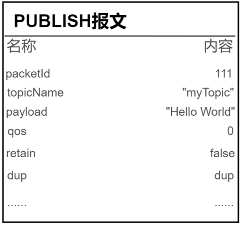 MQTT——MqttBox