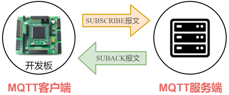 MQTT——MqttBox