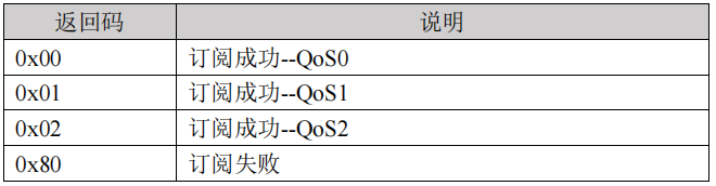 MQTT——MqttBox