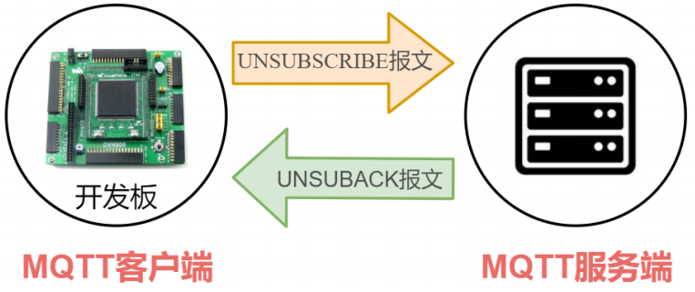 MQTT——MqttBox