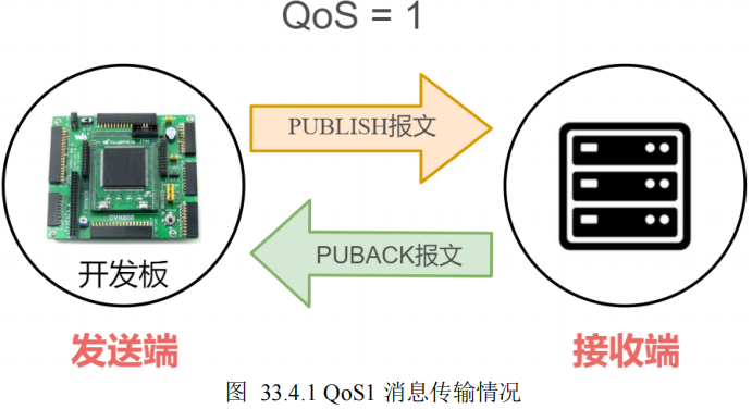 MQTT——MqttBox