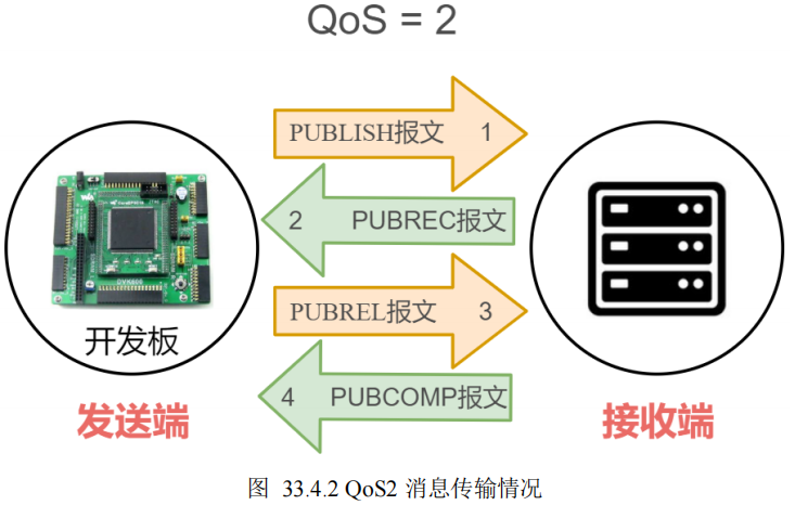 MQTT——MqttBox