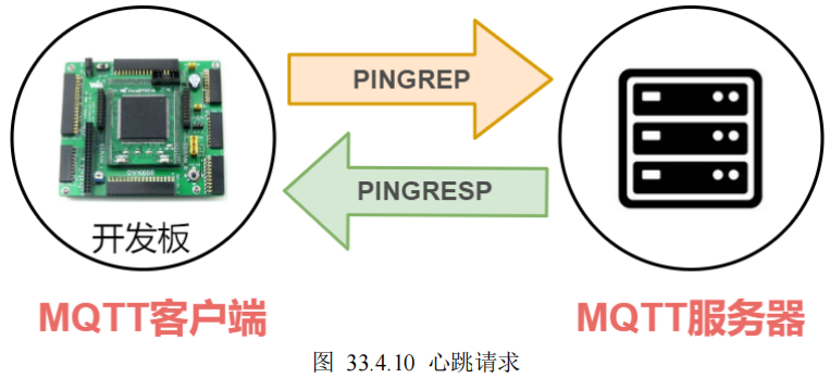 MQTT——MqttBox