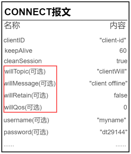 MQTT——MqttBox