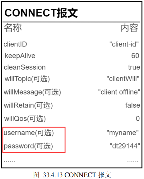 MQTT——MqttBox