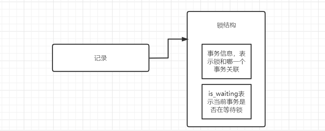 Mysql 锁