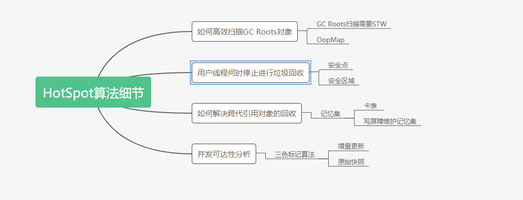 《深入理解Java虚拟机》第三章读书笔记（二）——HotSpot垃圾回收算法实现(OopMap，安全点安全区域，卡表，写屏障，三色标记算法)