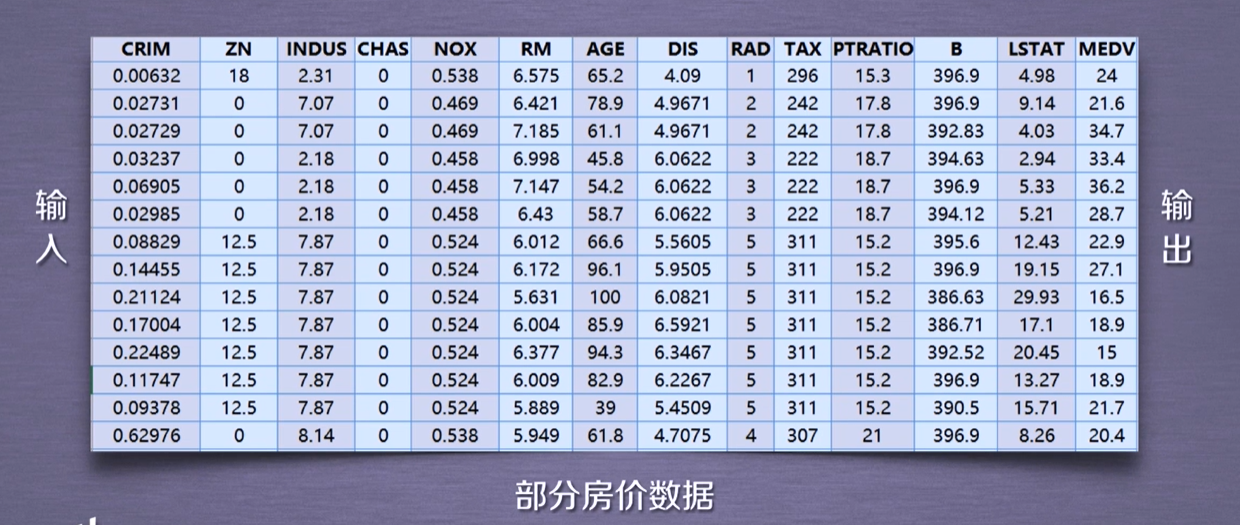 2.Sklearn库标准数据集及基本功能