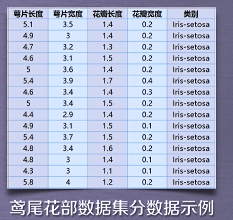 2.Sklearn库标准数据集及基本功能