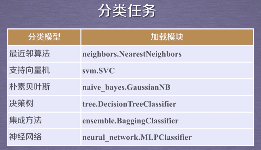 2.Sklearn库标准数据集及基本功能