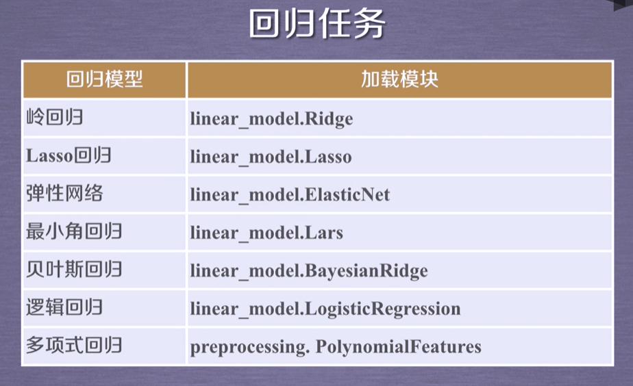 2.Sklearn库标准数据集及基本功能