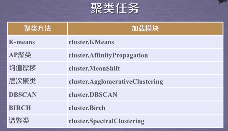 2.Sklearn库标准数据集及基本功能