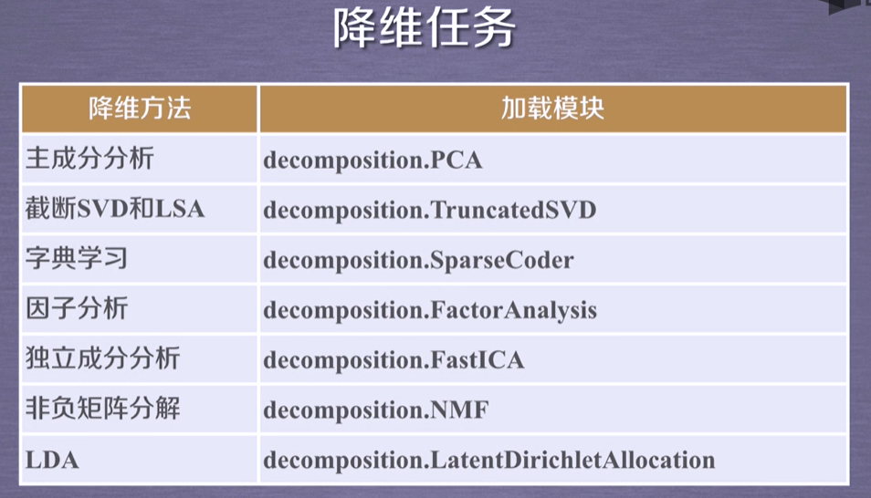 2.Sklearn库标准数据集及基本功能