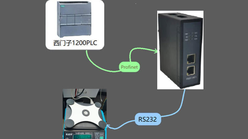 项目案例| RS232转PROFINET网关连接电子天平