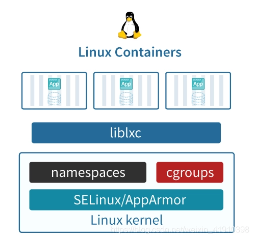 什么是Docker容器?(全面了解使用)